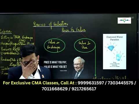 Fundamentals of Valuation Part 1 By CA CMA CS Nikhil Gupta