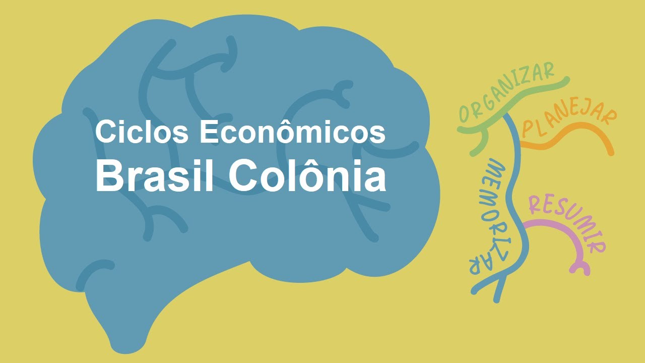 Ciclos Econômicos do Brasil Colonial resumidos em Mapa Mental