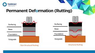 The Principles of Pavement Design