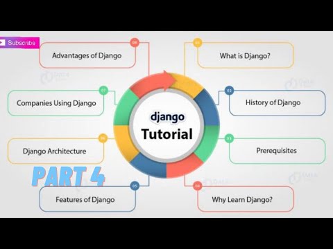 Django Tutorial for Beginners - 4  | Web Development Using Python Django