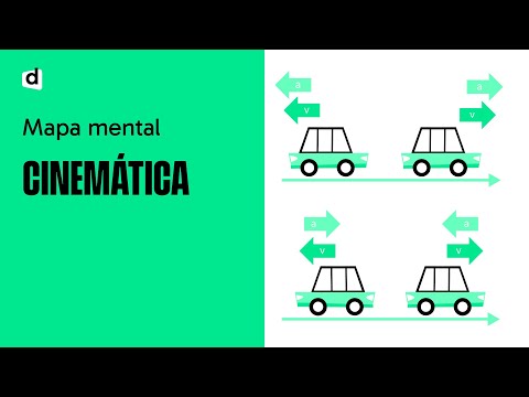 CINEMÁTICA: UM SUPER-RESUMO | QUER QUE DESENHE