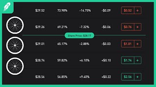 Generate Consistent Month Income - Robinhood Strategies | The Wheel (Selling Calls & Puts)
