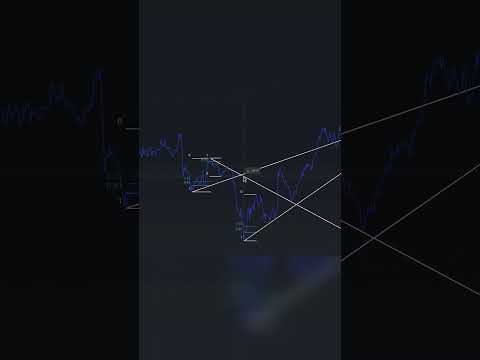 🎯 My Method  Predicting Trendline Support & Resistance! 💡 #trading #trendline