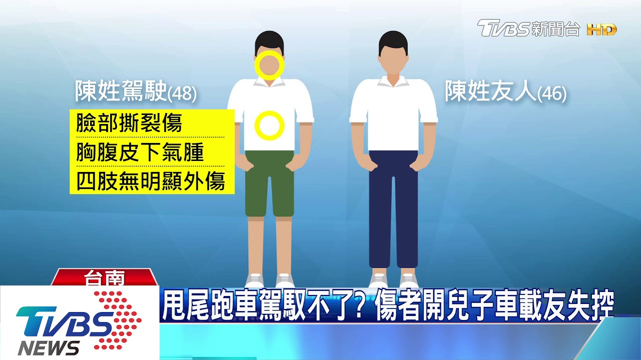 甩尾跑車駕馭不了？　傷者開兒子車載友失控