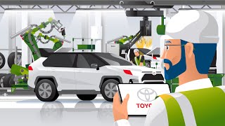 Toyota's Electrification Strategy animated explainer video