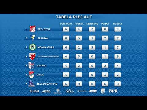 ARKUS liga: Emisija 10 - Pregled odigranih kola i najava predstojećeg vikenda