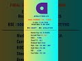 Apollo Tyres Ltd Latest News Ex Date 11 JUL 2025 Stockmarket Shots Dividendstocks