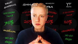 Strategien For å Tjene 100K i Måneden som NYBEGYNNER i 2025