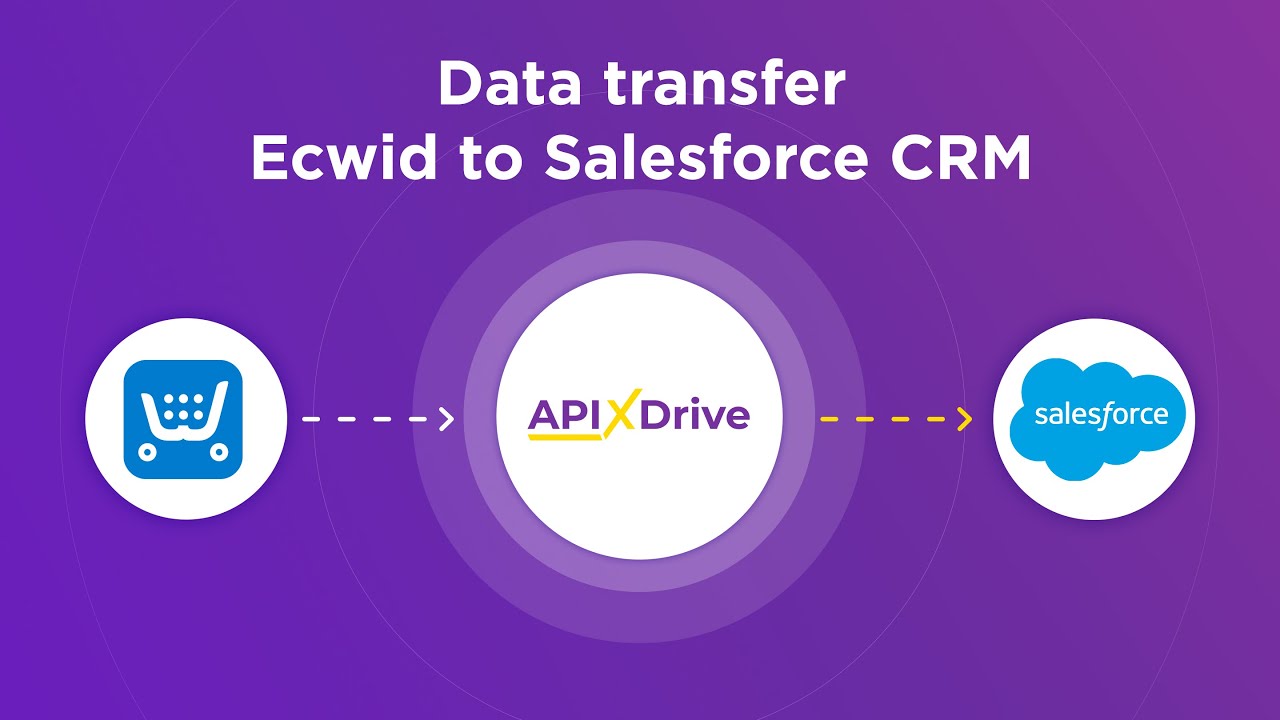 How to Connect Ecwid to Salesforce (lead)