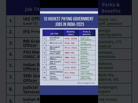 HIGHEST PAYING GOVERNMENT JOBS IN INDIA 2025🔥 BEST JOBS WITH HIGHEST SALARY IN INDIA 2025😱 #ssccgl