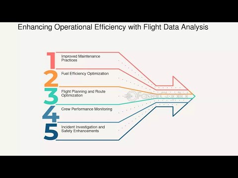 Analyzing Airline Operational Efficiency Using Python
