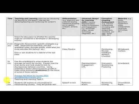 Video presentation: SS lesson plans