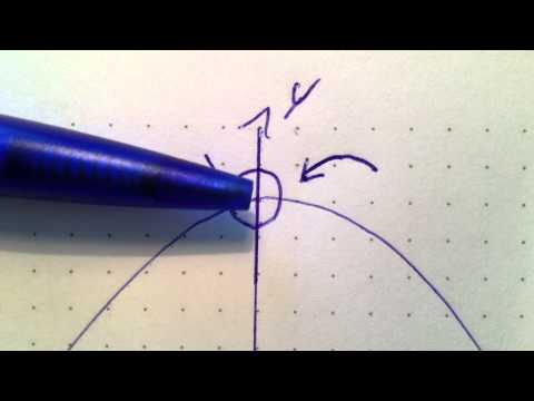 Scheitelpunkt bestimmen - Quadratische Funktion