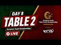 European Youth Championships 2026 Day 8 Table 2 Session One