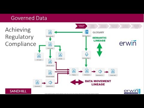 EU GDPR Compliance | A Structured Approach To Protect Your Critical Data Assets | Webinar