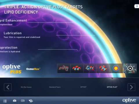 Optive® Interactive MOA