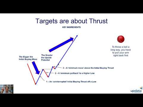 Linton Price Targets on Bloomberg