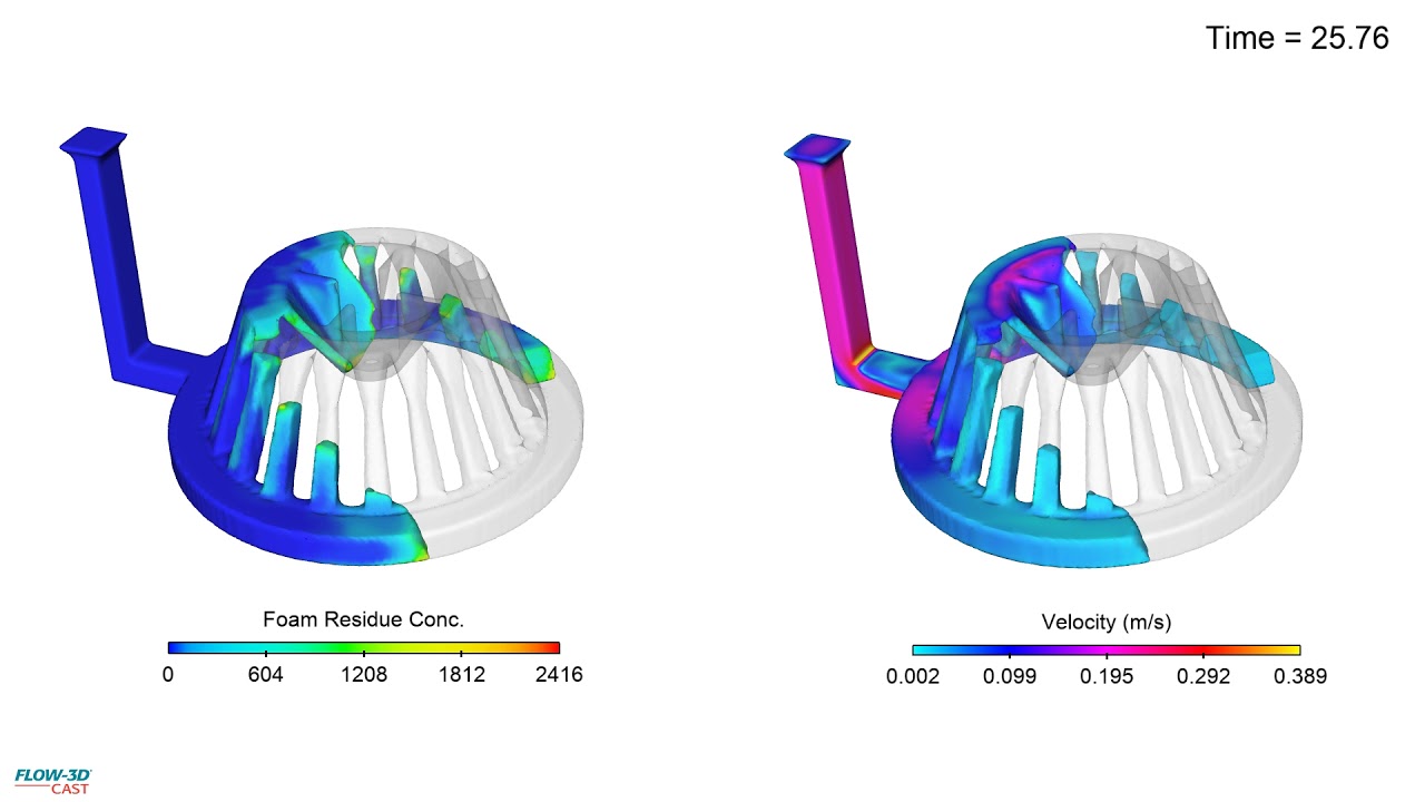 Lost Foam Residue Tracking – Filling Simulation