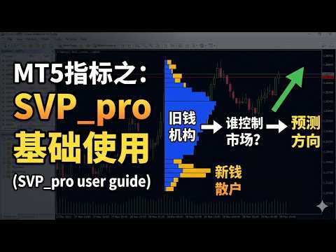 Video SessionVolumeProfile SMC