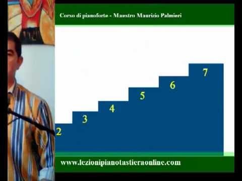 Corso di pianoforte - Lezione 01 - Il pentagramma, le note, la tastiera.