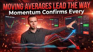 Moving Averages Lead the Way! Pocket Option 1-Minute Strategy