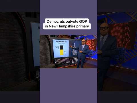 Democrats outvote GOP in New Hampshire primary