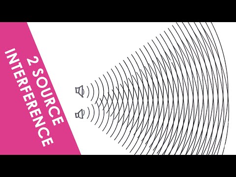 Two Source Interference of Waves - A Level Physics