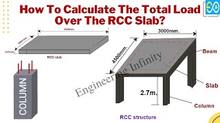 How To Calculate The Total Load Over The RCC Slab?