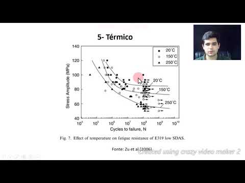 Efeito do tratamento térmico e do ambiente no limite de resistência de fadiga do material