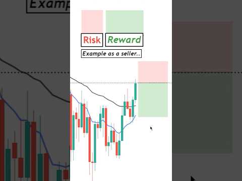 Risk To Reward Ratios EXPLAINED For Traders! (With Examples)💰 #shorts