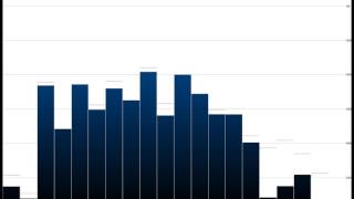 Everything I Said - Cranberries, The