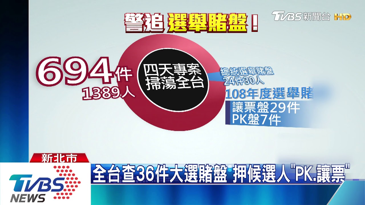 列管「麻將、撲克協會」 警逮總統選舉賭盤