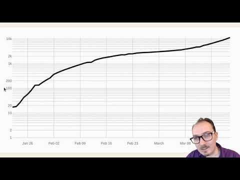Datavis 2020 Episode 52 - Coronavirus Line Chart with Log Scale and Labels