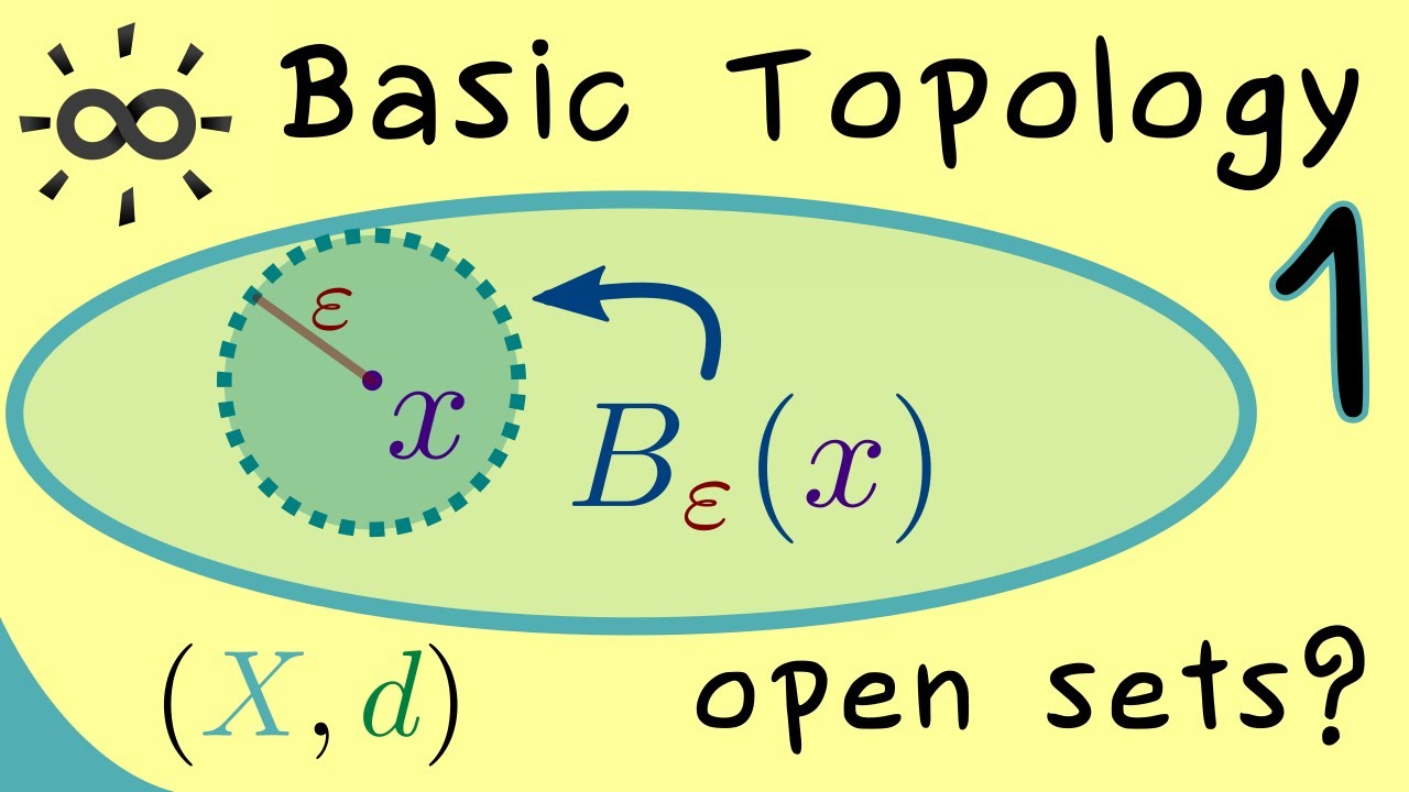 Basic Topology 1 | Introduction and Open Sets in Metric Spaces