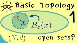 Basic Topology 1 | Introduction and Open Sets in Metric Spaces
