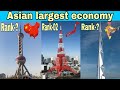 World GDP Ranking 2021 Nominal GDP Asian GDP Live
