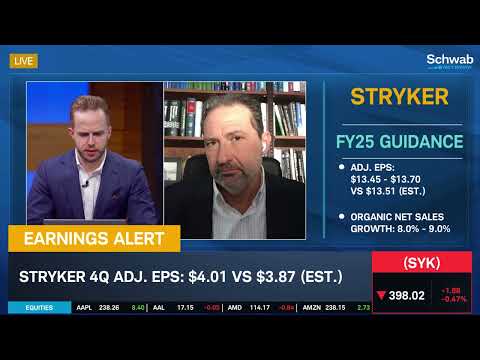 Overlooked Stock: SYK