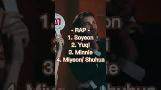 Download lagu (G)I-DLE RANKING IN DIFFERENT CATGORIES #gidle #ranking #nxde #kpop #shorts mp3