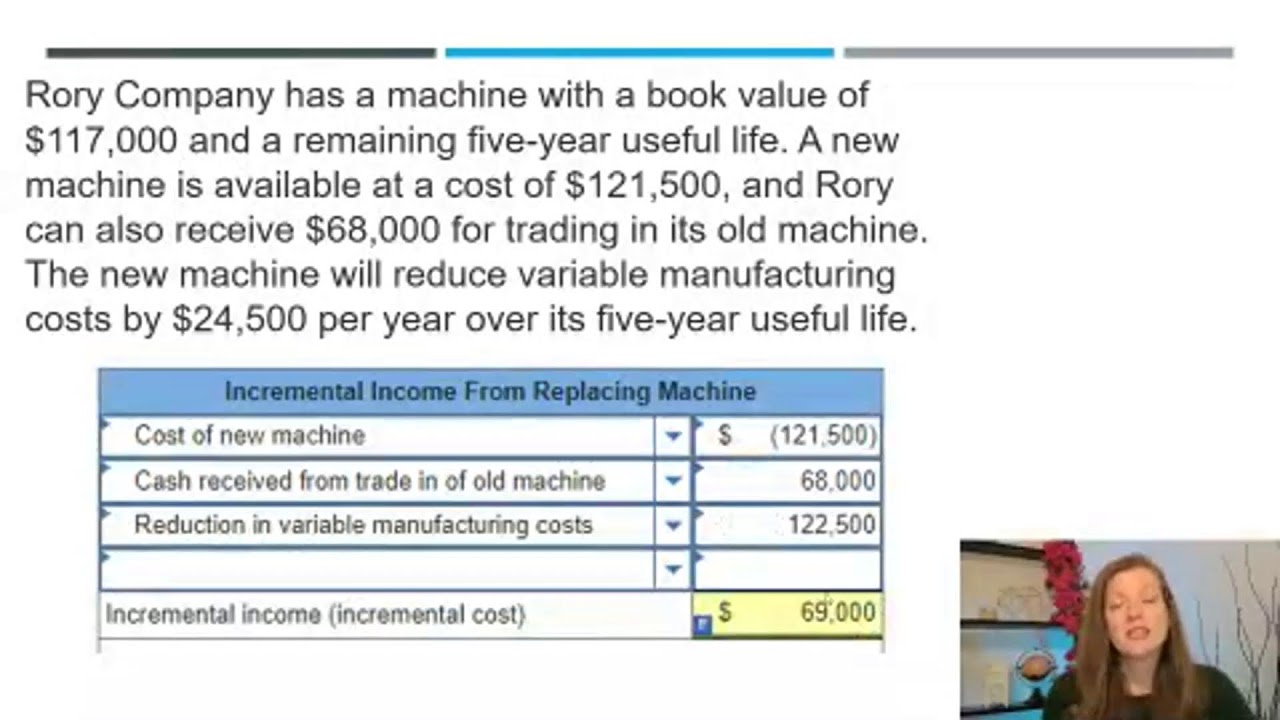 Final Exam Review - Managerial Accounting