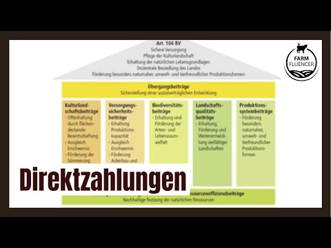 Direktzahlungen | Büroarbeit | Jörg Büchi