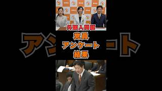 外国人問題 党員アンケート結果　 #参政党