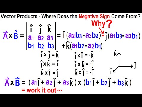 Viewer s Request Calculus 1 Vector Products Where Does the Negative Sign for j hat Come From