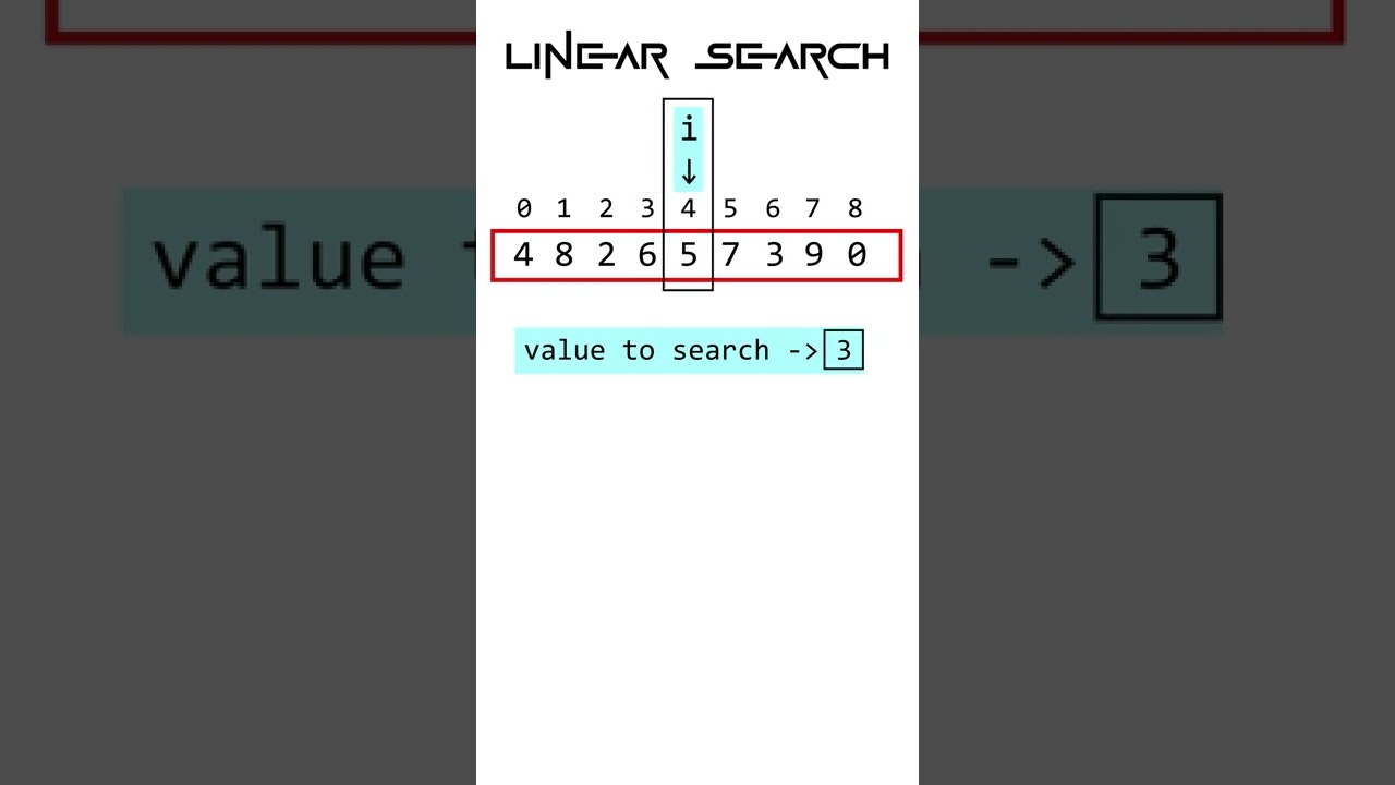 Linear Search #animation