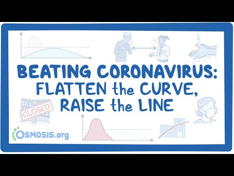 Beating Coronavirus Flattening the Curve Raising the Line