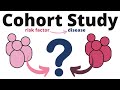 Cohort Study Explained