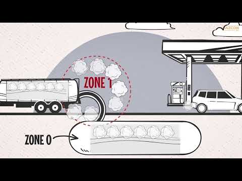 Fundamentals of Zone 1 - Hazardous Areas!