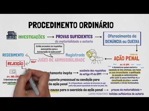 PROCESSO e PROCEDIMENTOS em PROCESSO PENAL | Recebimento ou Rejeição da Denúncia | Aula 02