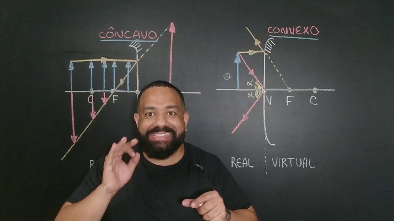 Construções de imagens nos espelhos esféricos - macete rápido