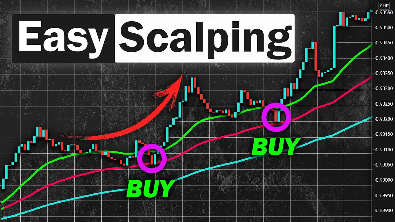 EASY Scalping Strategy For Daytrading Forex (High Winrate Strategy)