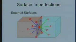 Lecture - 15 Crystal Imperfections